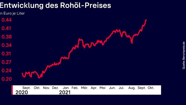 Rohöl-Preis.JPG