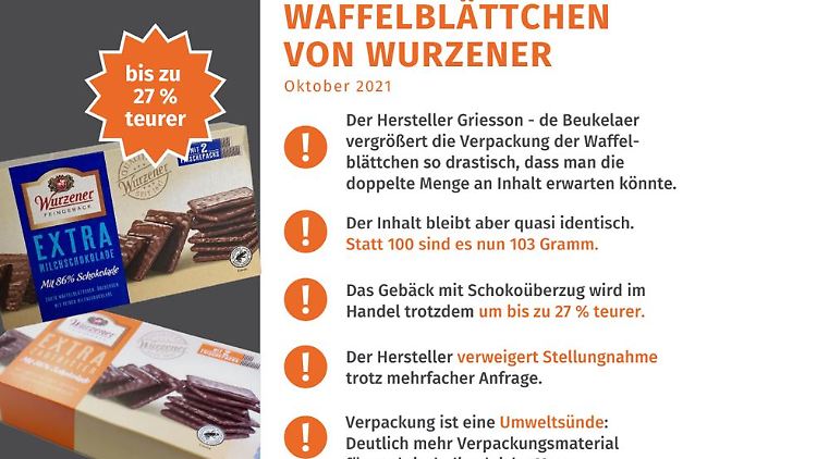 Verbraucher müssen sich häufig über versteckte Preiserhöhungen ärgern - auch bei Waffeln. 