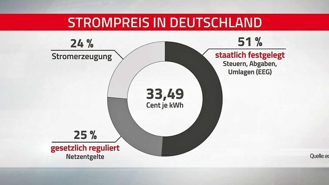 Strompreis.jpg