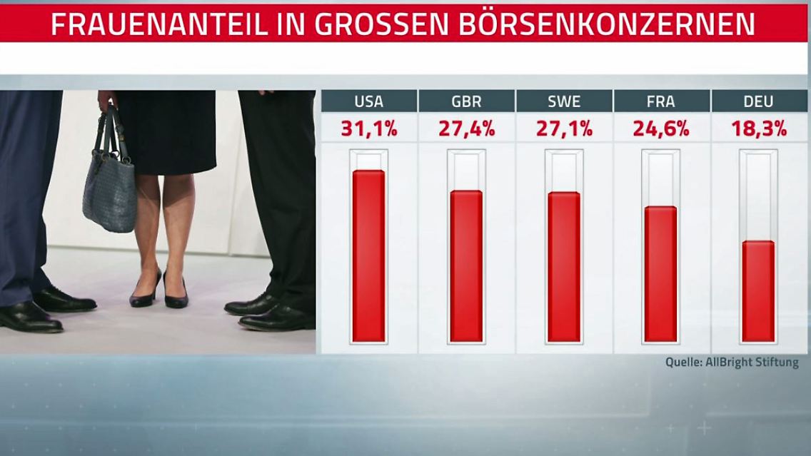 Frauenanteil_Vorstände.JPG