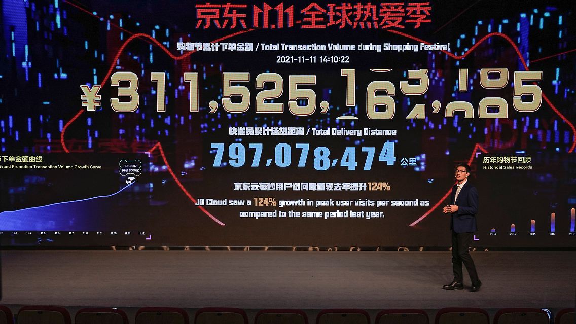 Mega-Event Singles' Day in China.