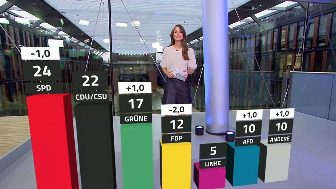 Umfrage_Parteien_Trendbarometer.JPG