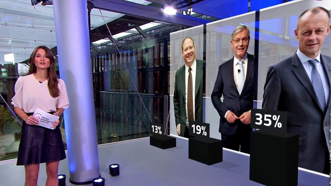 CDU_trendbarometer.JPG