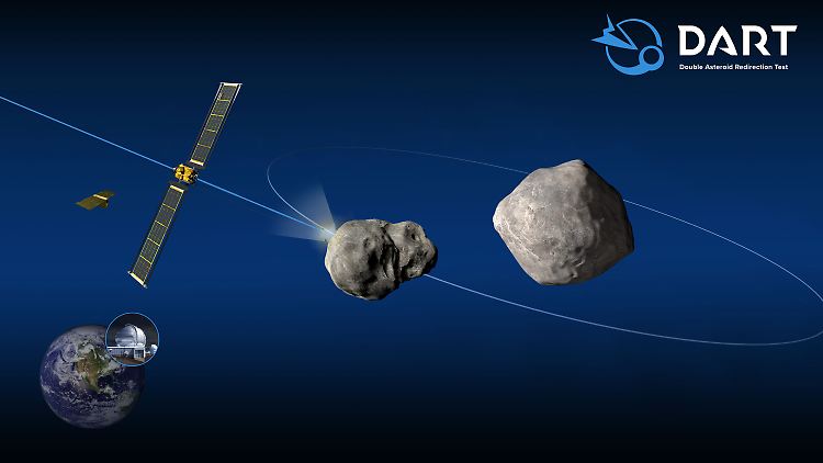 Computergrafik der Mission "Dart": Abgebildet ist der Asteroid (65803) Didymos (r.) mit seinem Kleinstmond Dimorphos (M). Links fliegt die NASA-Sonde, darunter ist die Erde zu sehen.