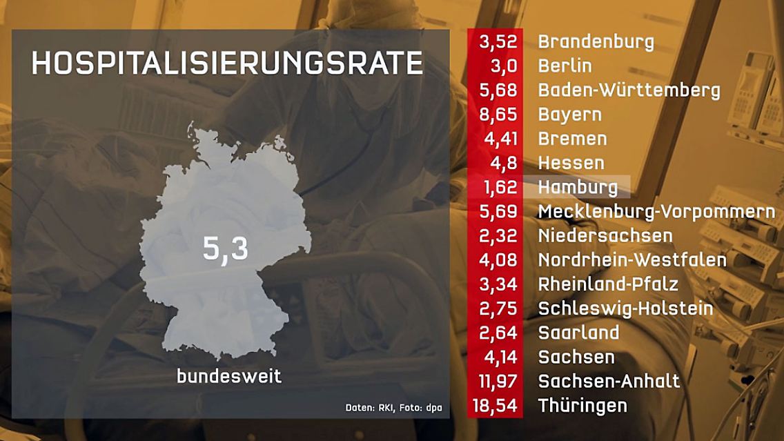 Hospitalisierung.jpg