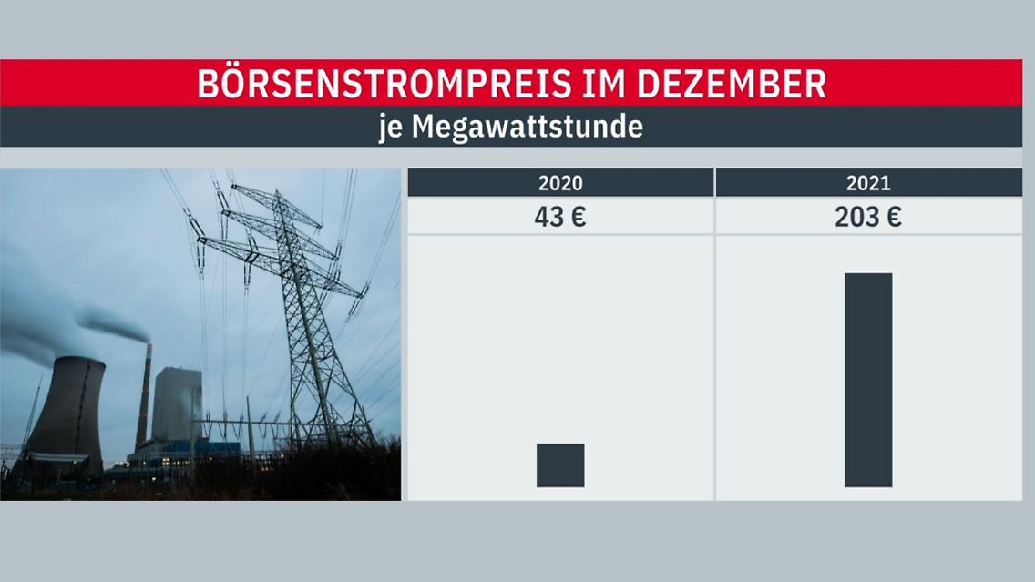 Strompreis.JPG