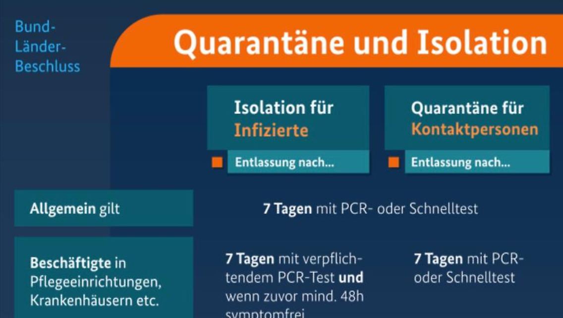 Darstellung der Bundesregierung zu den neuen Regeln zu Quarantäne und Isolation (für gesamte Ansicht klicken).