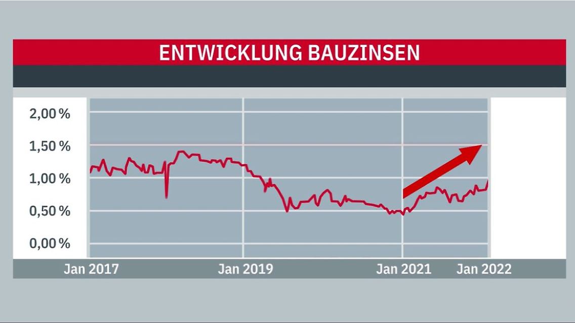 bauzinsen.JPG