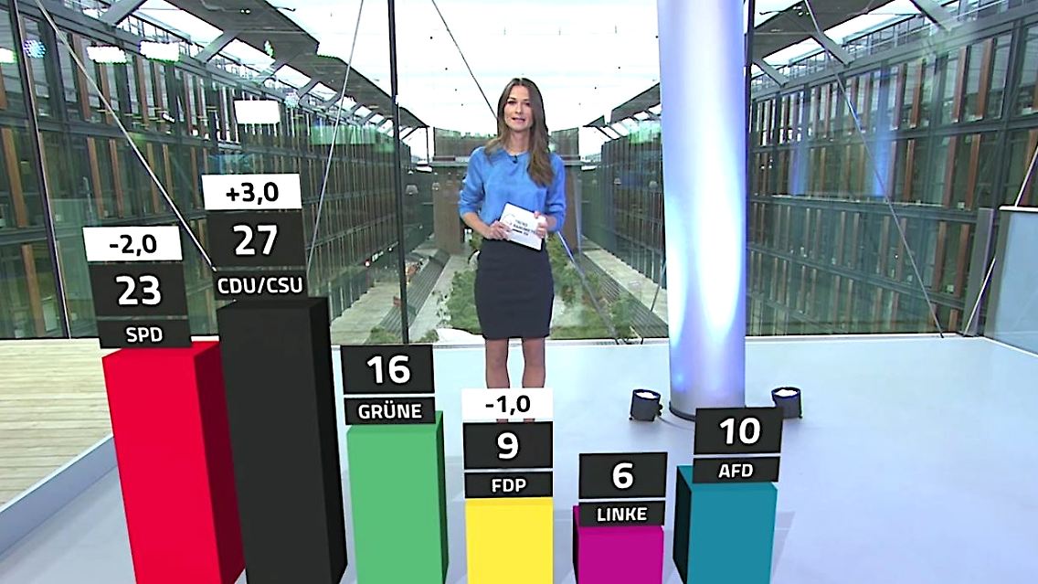 Umfrage_Parteien.JPG