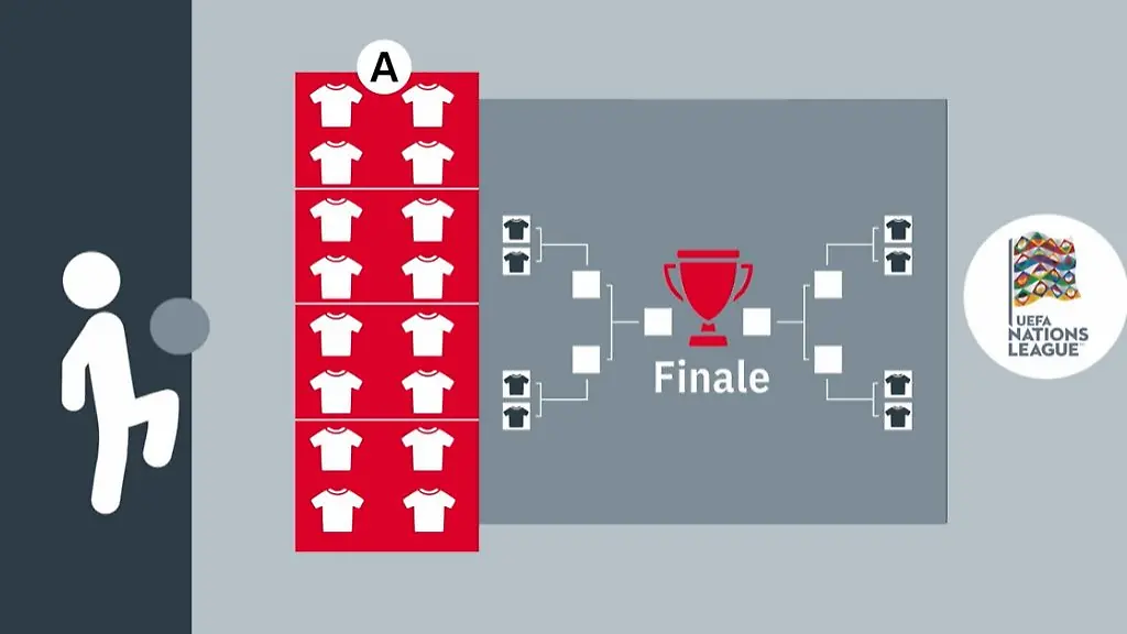 unl
