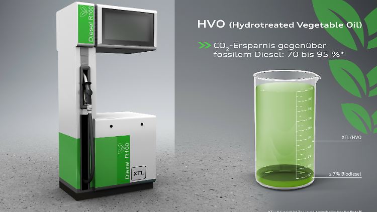 Mit dem HVO-Kraftstoff will Audi seine Dieselfahrzeuge auch weiterhin am Laufen halten.