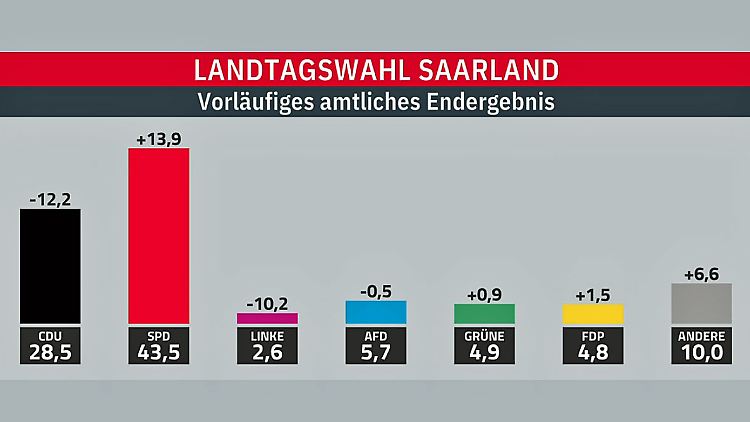 Saarland.jpg