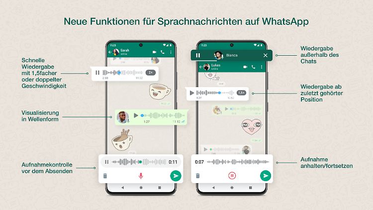 Alle Neuerungen auf einen Blick.