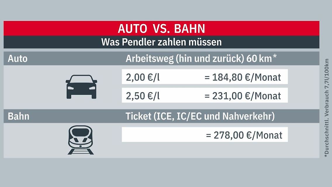 Auto vs. Bahn.JPG