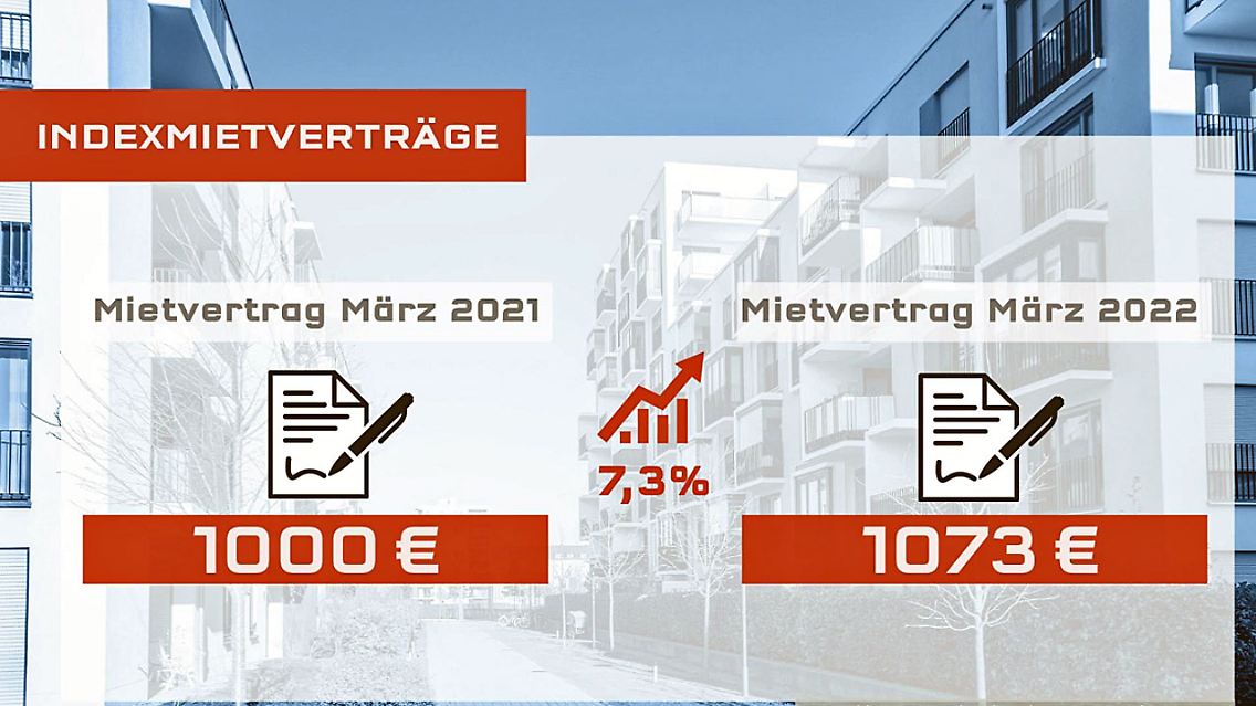 Indexmiete.jpg