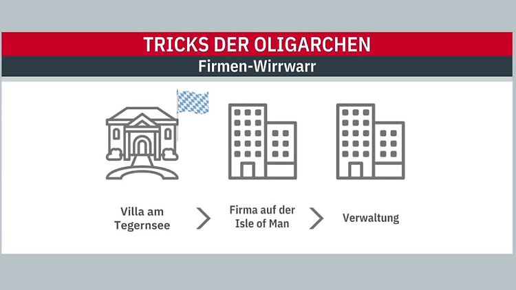 oligarchen.JPG