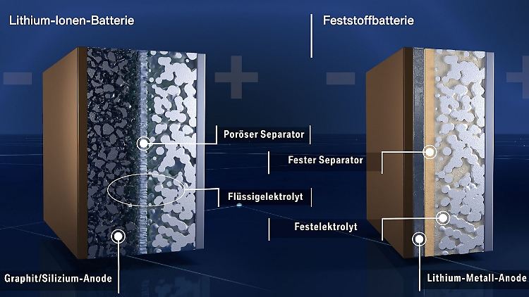 Kaum ein Autohersteller, der sich der E-Mobilität verschrieben hat, forscht nicht an der Feststoffbatterie. Auch BMW ist mit dabei.