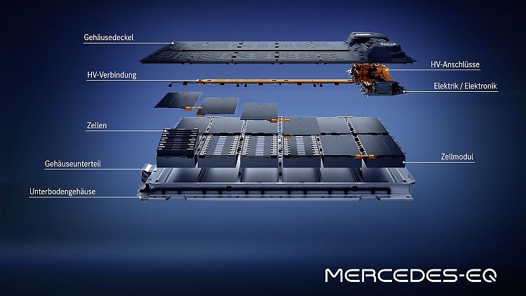 Die momentan bei Mercedes verwendeten Batterien für die Fahrzeuge der EQ-Baureihen sind gut. Aber auch die Stuttgarter hätten gerne die Feststoffbatterie.