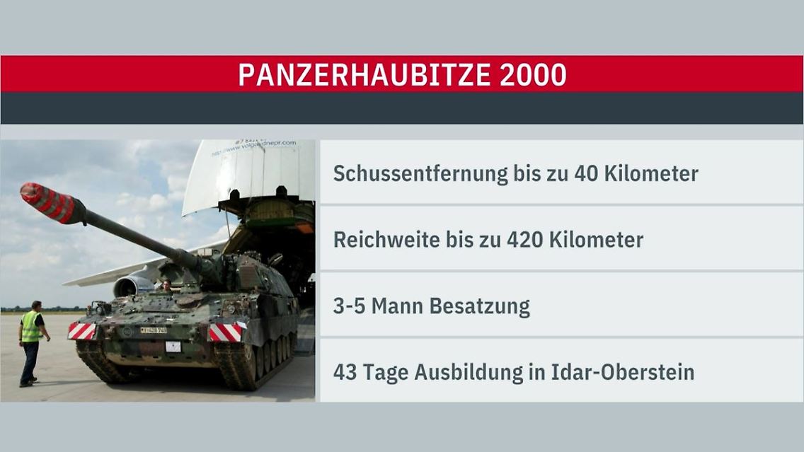 Panzerhaubitze.JPG