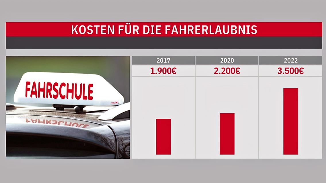 fahrerlaubnis.jpg