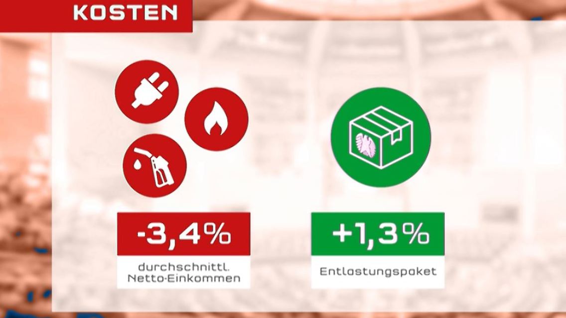 Entlastungspaket.JPG