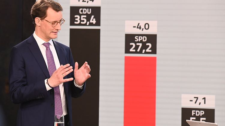 Die Säulen sagen alles - die CDU und Wüst haben gewonnen, die SPD und Kutschaty verloren. Es sieht nun nach Schwarz-Grün aus. Aber auch eine Ampel wäre möglich.