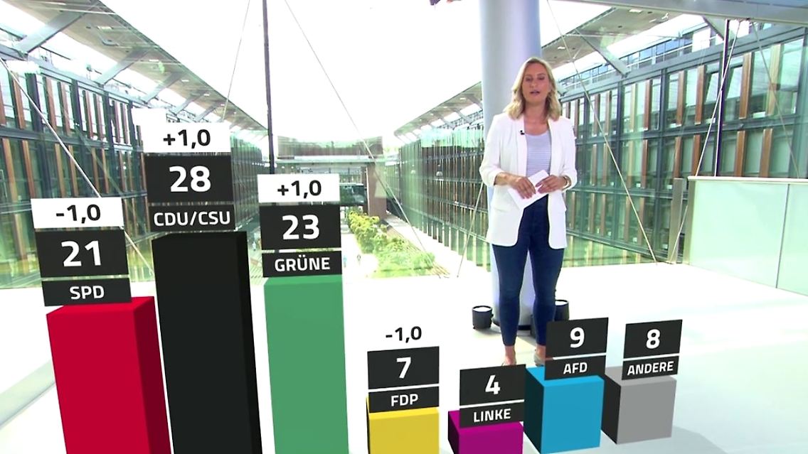 Trendbarometer.JPG