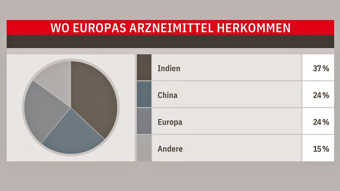 arznei.jpg