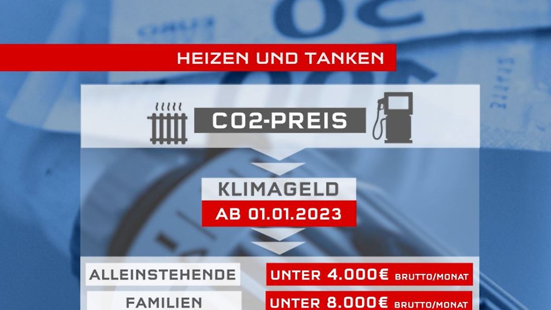klimageld.JPG