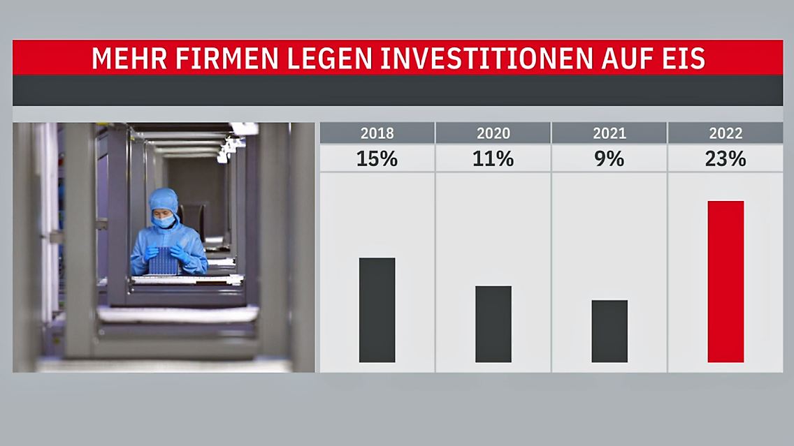 investitionen.jpg