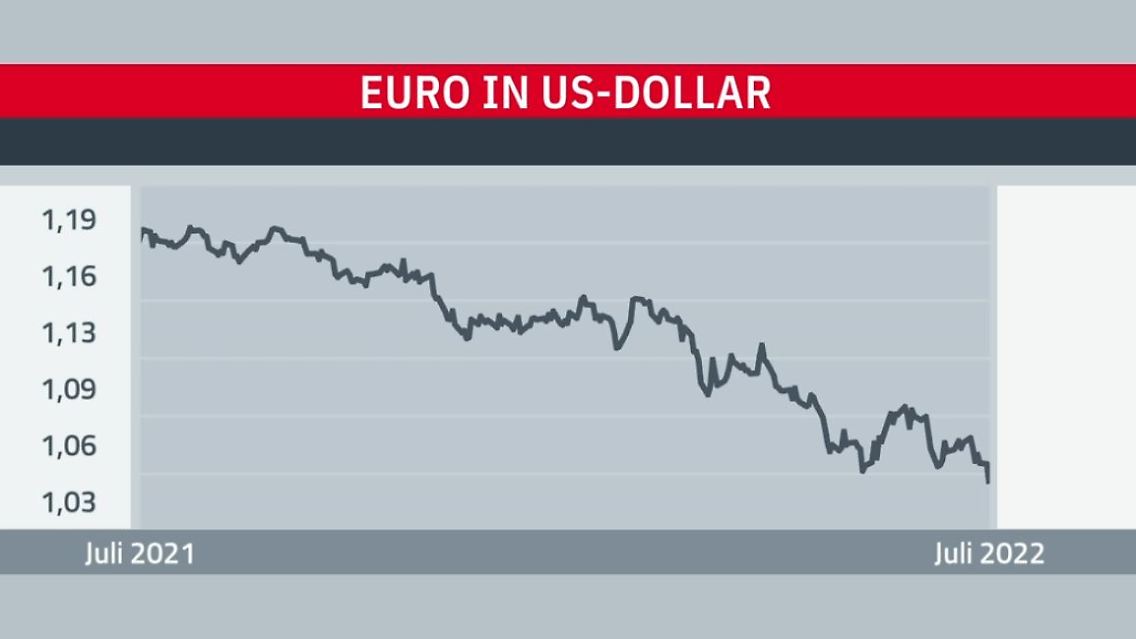 Euro_Dollar.JPG