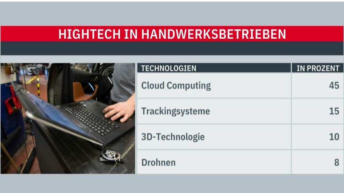 Digitalisierung Handwerk.JPG