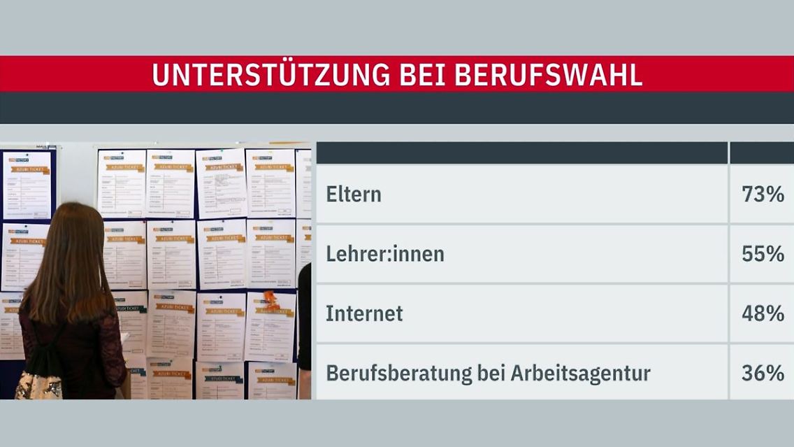 Berufswahl.JPG