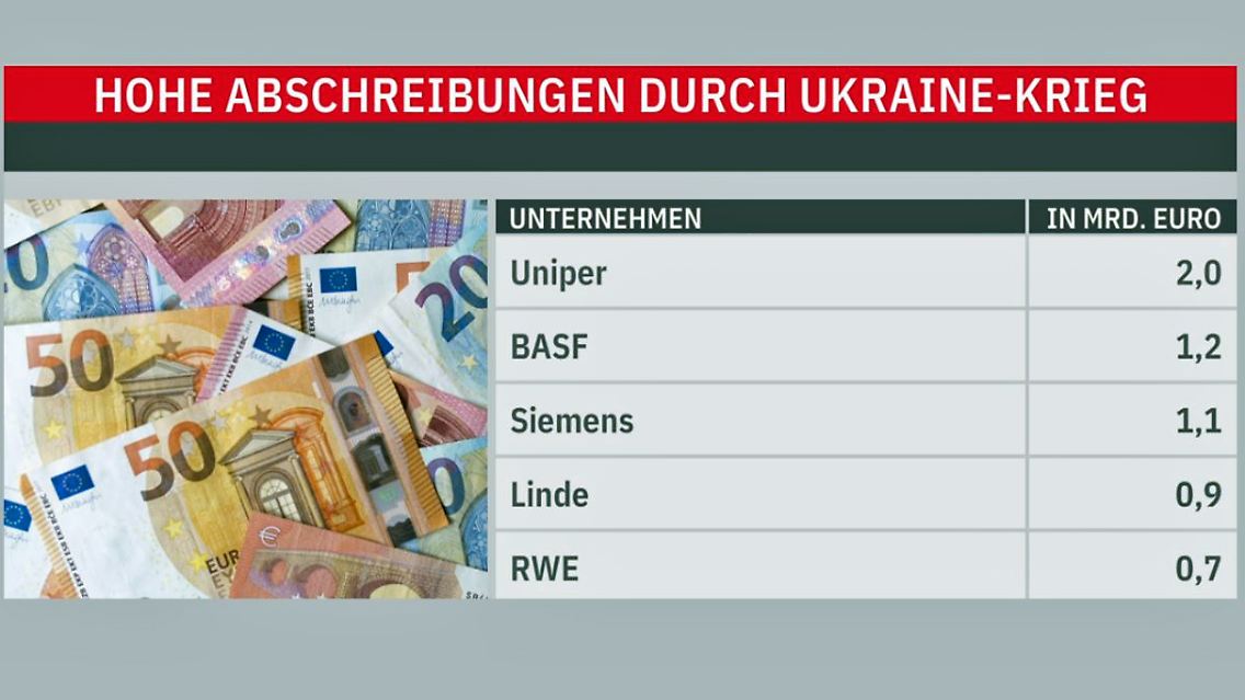 Dax-Konzerne_Abschreibungen.JPG