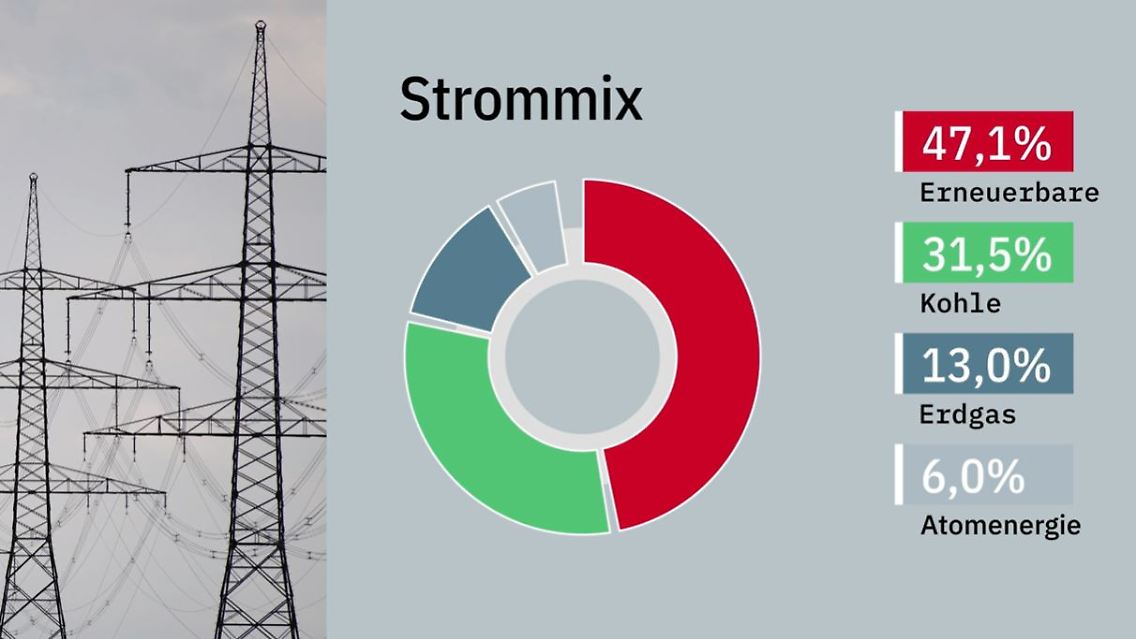 strommix.JPG