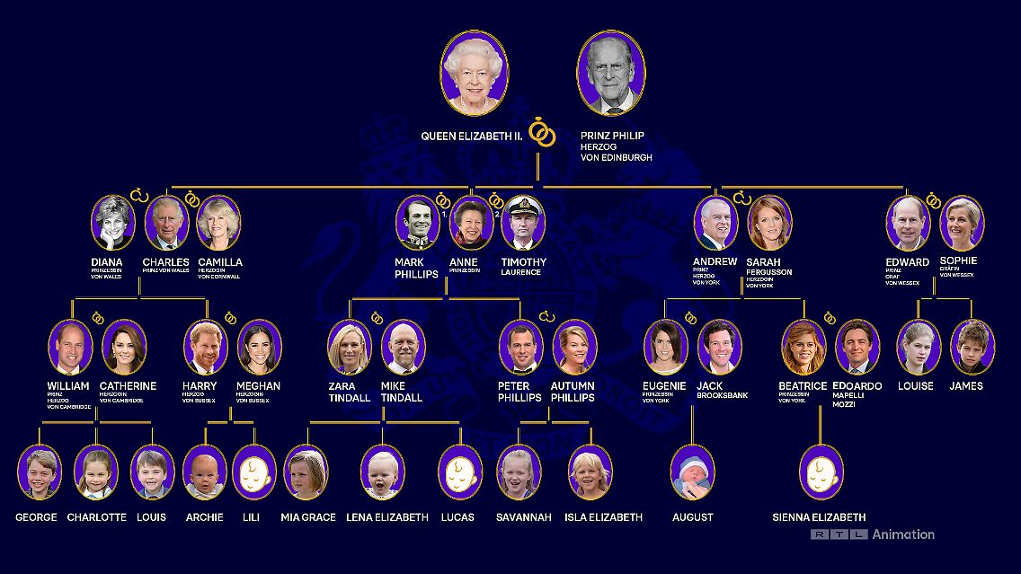 So sieht er aus, der Stammbaum der britischen Royals.