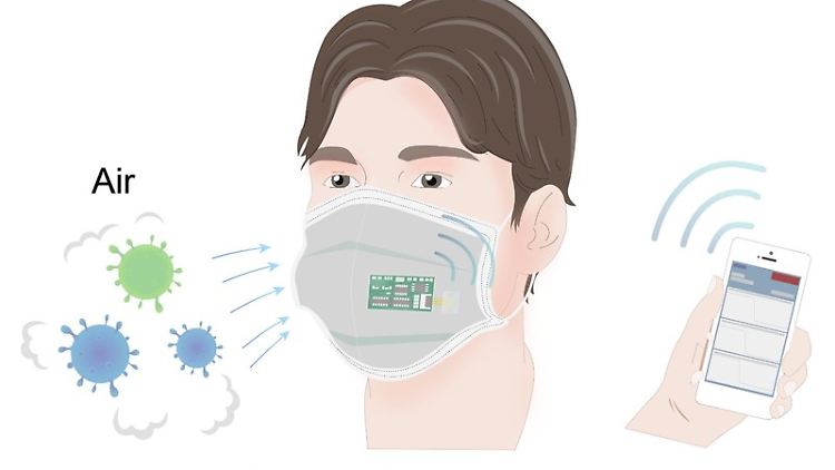Tragbare bioelektronische Maske zum Nachweis von über die Luft übertragenen Infektionskrankheiten der Atemwege.