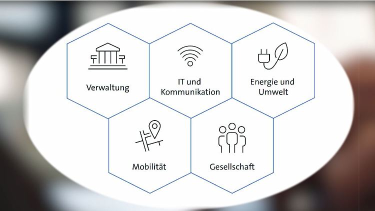 Bitkom smart city.JPG