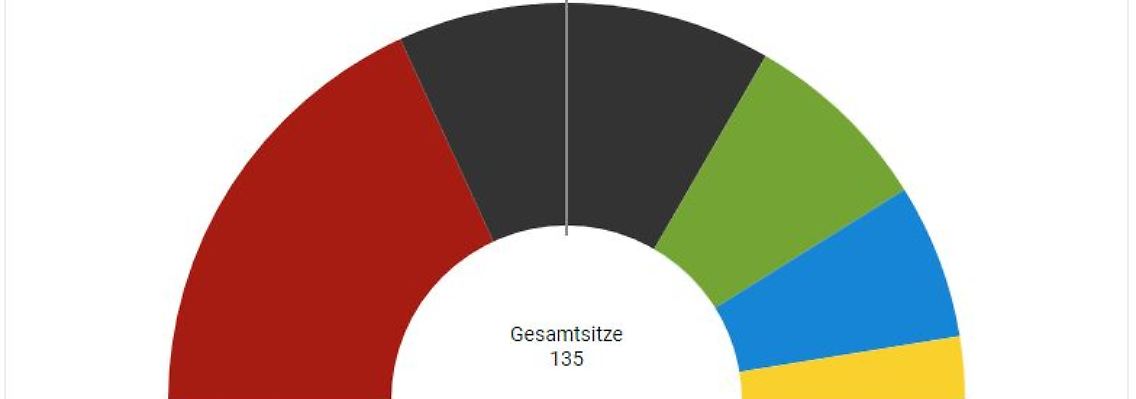 2022-10-09_Koalitionsrechner.JPG
