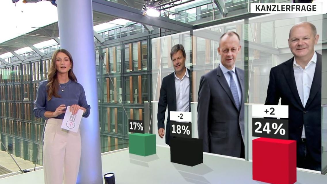 Scholz, Merz.JPG
