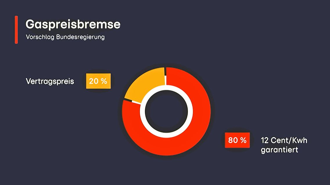 gaspreisbremse.jpg