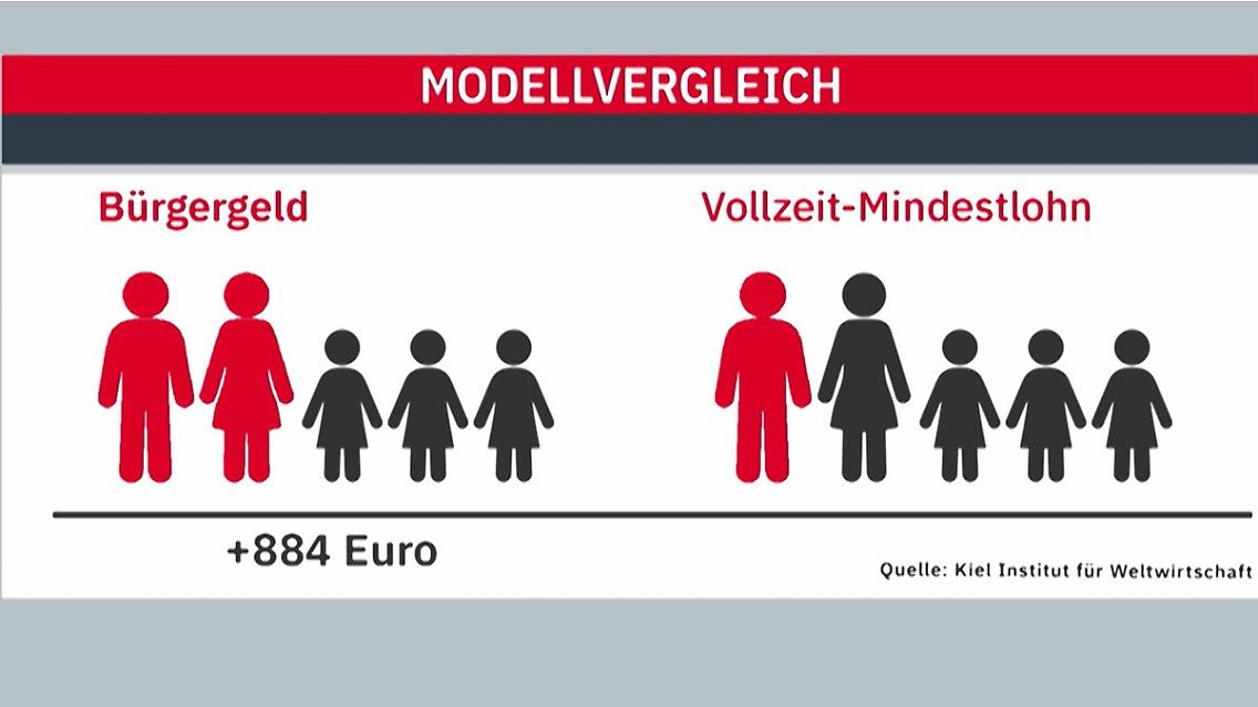 Buergerld.JPG