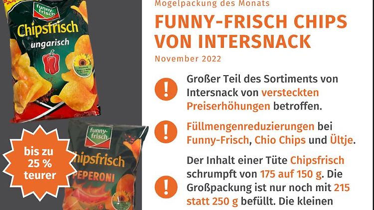 Verbraucher müssen sich häufig über versteckte Preiserhöhungen ärgern.