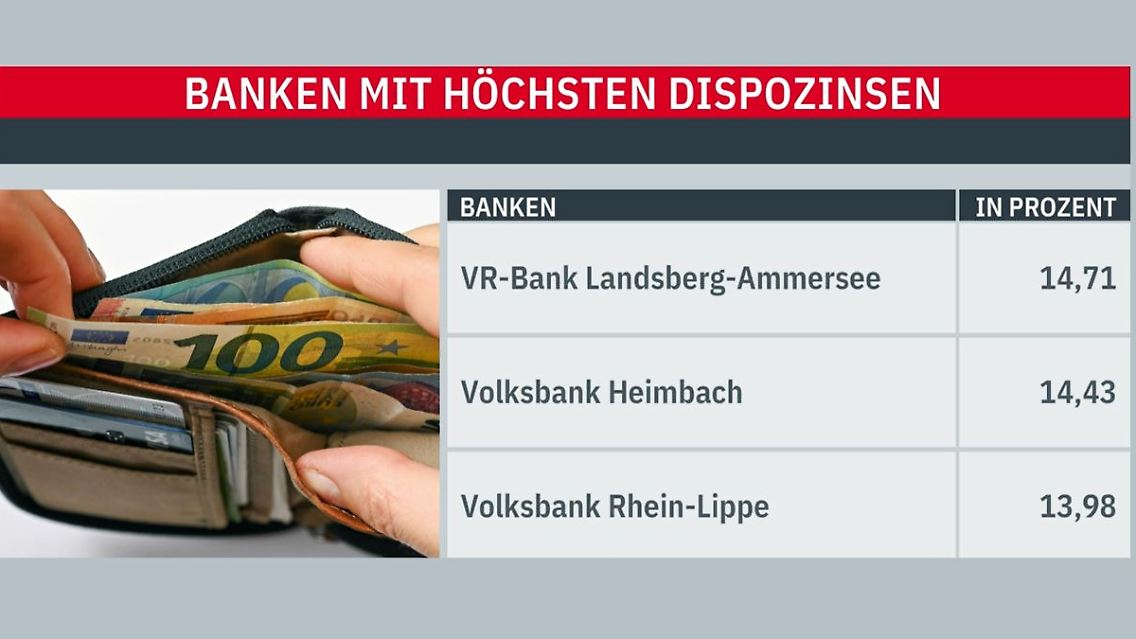 Dispozinsen.JPG