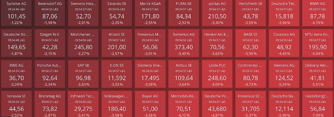 Kleiner Börsenrückblick auf den 24. Februar, als alle Dax40 Aktien als Reaktion auf die Invasion Russlands mit Kursverlusten eröffneten.