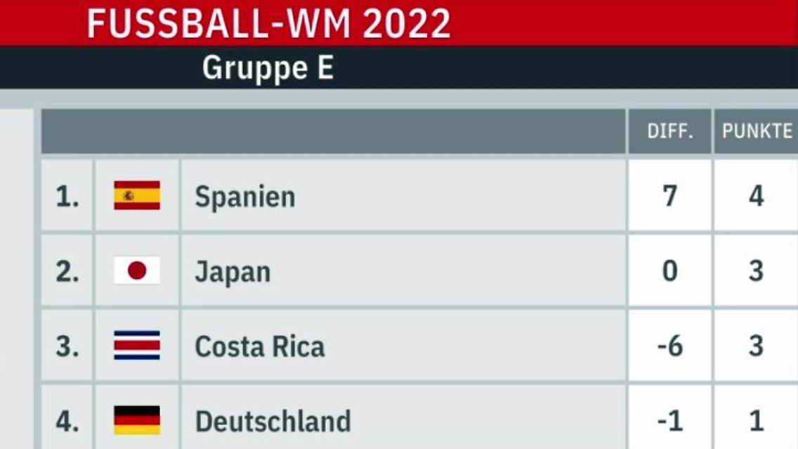 DFBTabelle.JPG