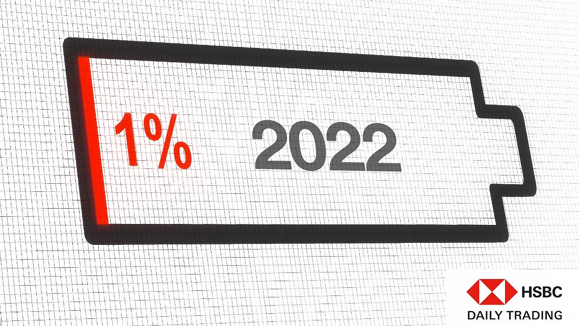HSBC_Teasergrafik_2022_KW48_1.jpg