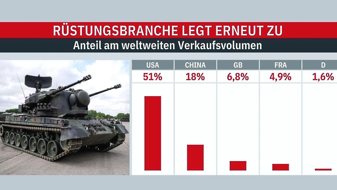 Rüstungsbranche.JPG