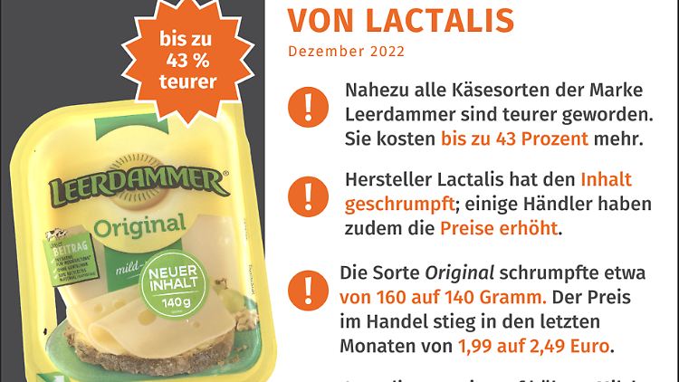 Alles wird teurer ...