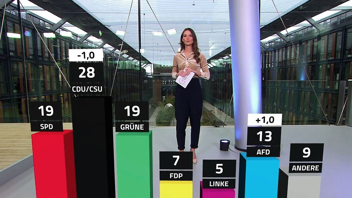 Trendbarometer.JPG